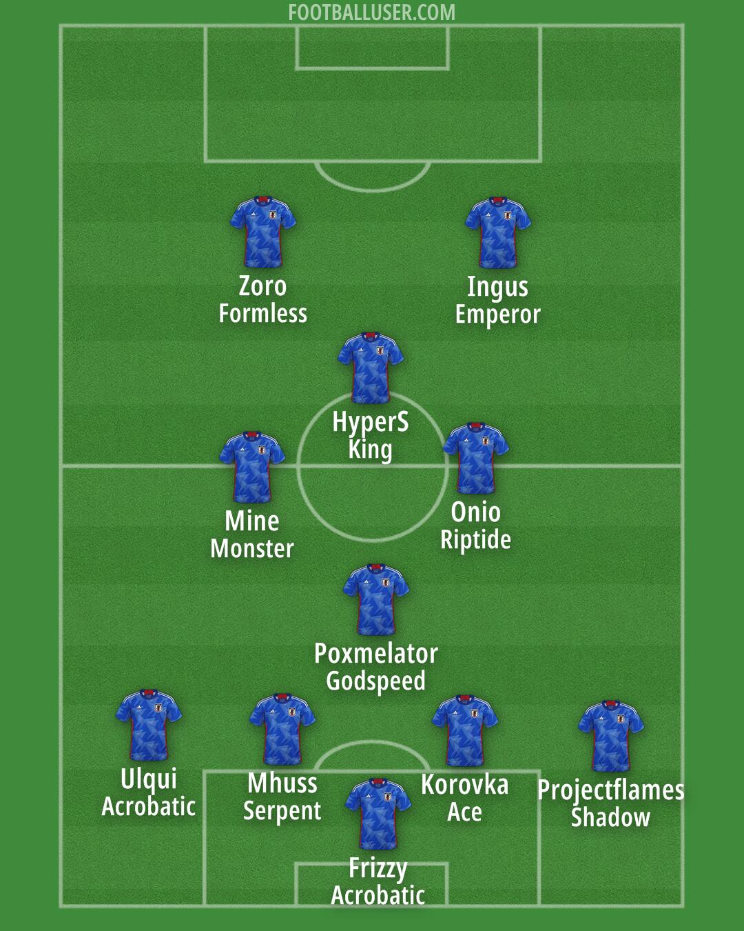 Japan Formation 2025