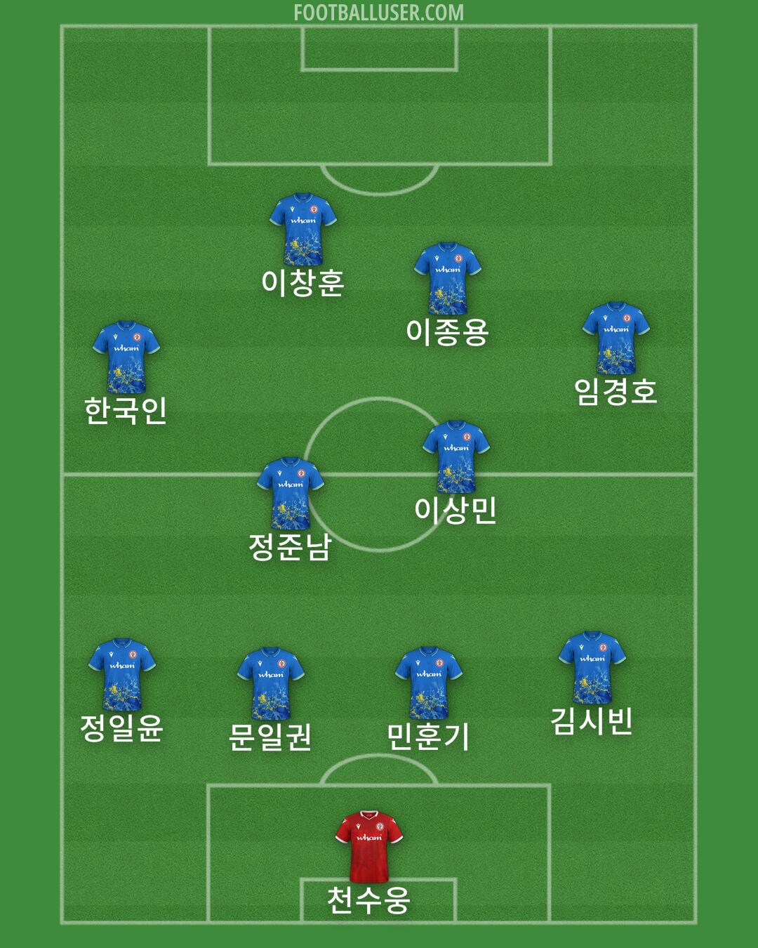 Accrington Formation 2025