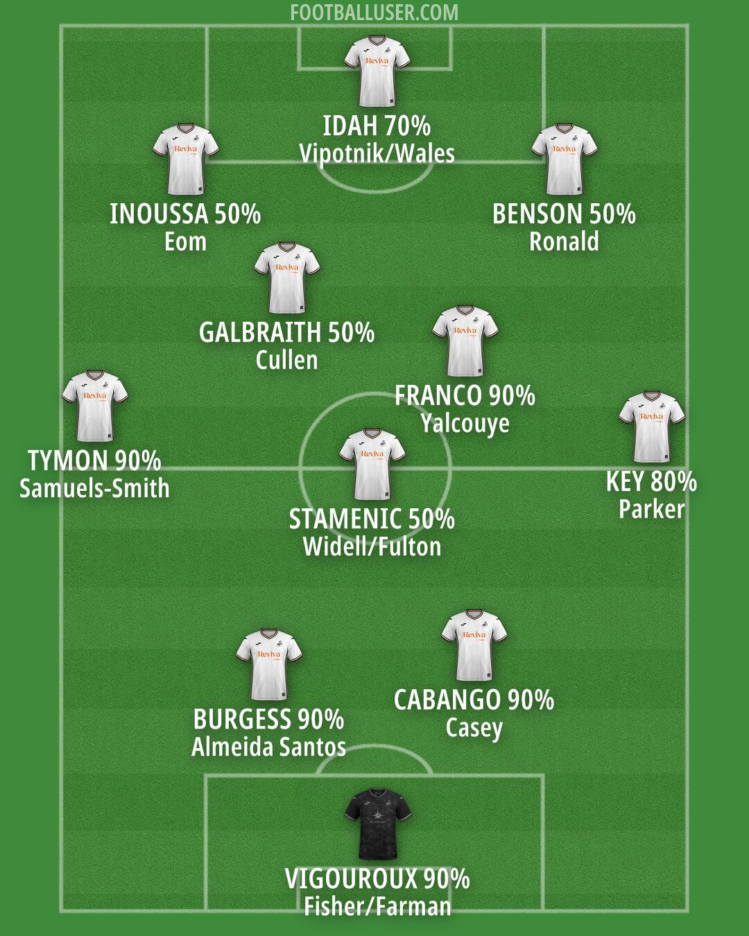 Swansea Formation 2025
