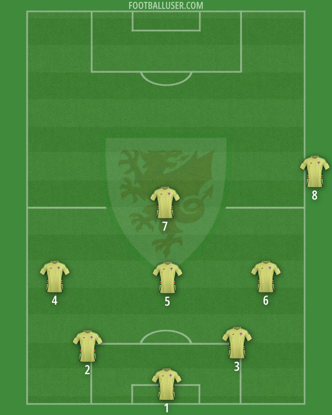 Wales Formation 2025