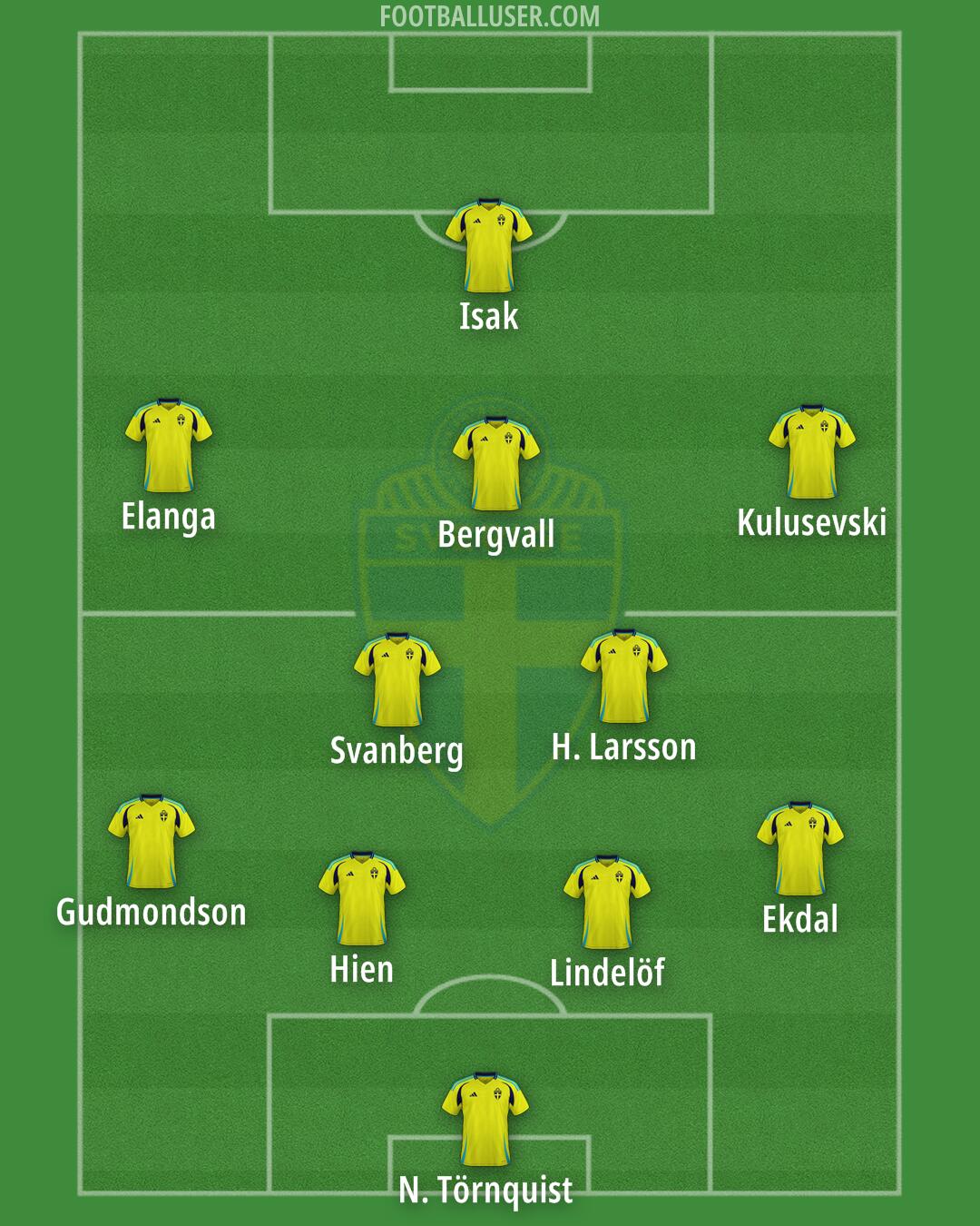Sweden Formation 2025