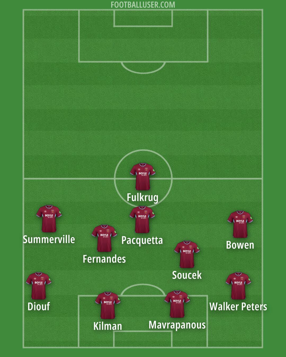 West Ham Formation 2025