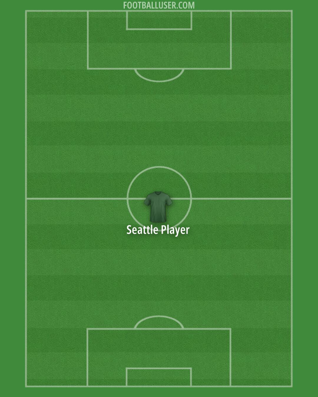MK Dons Formation 2025