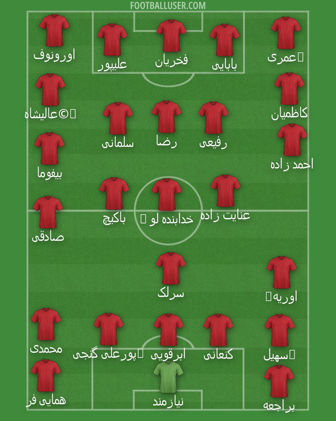 CF Montréal Formation 2025