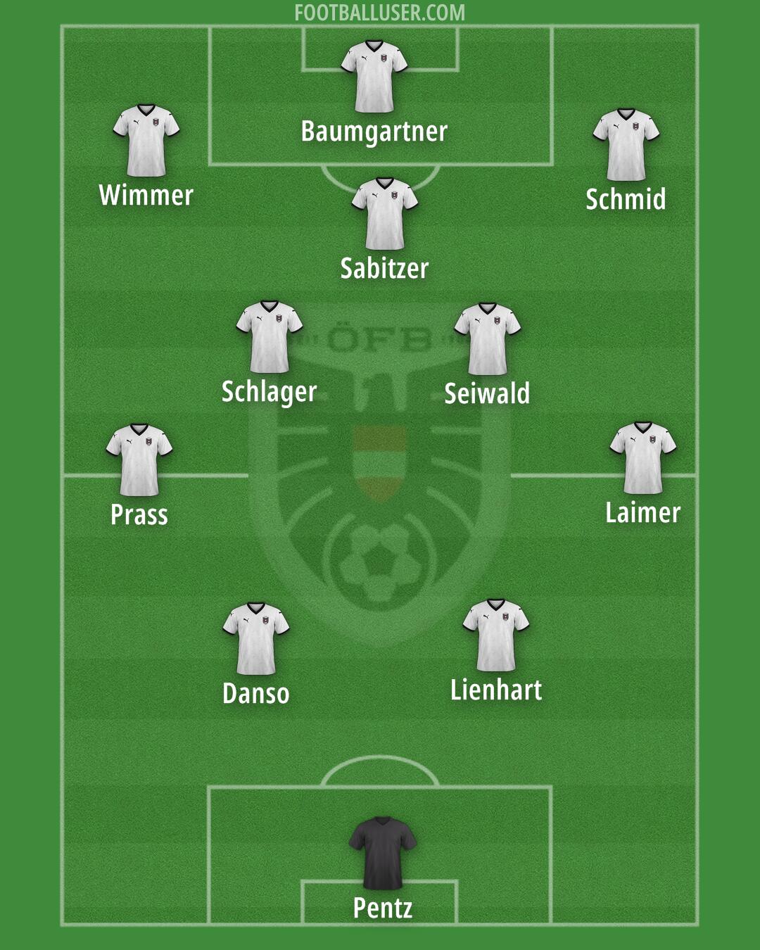 Austria Formation 2025