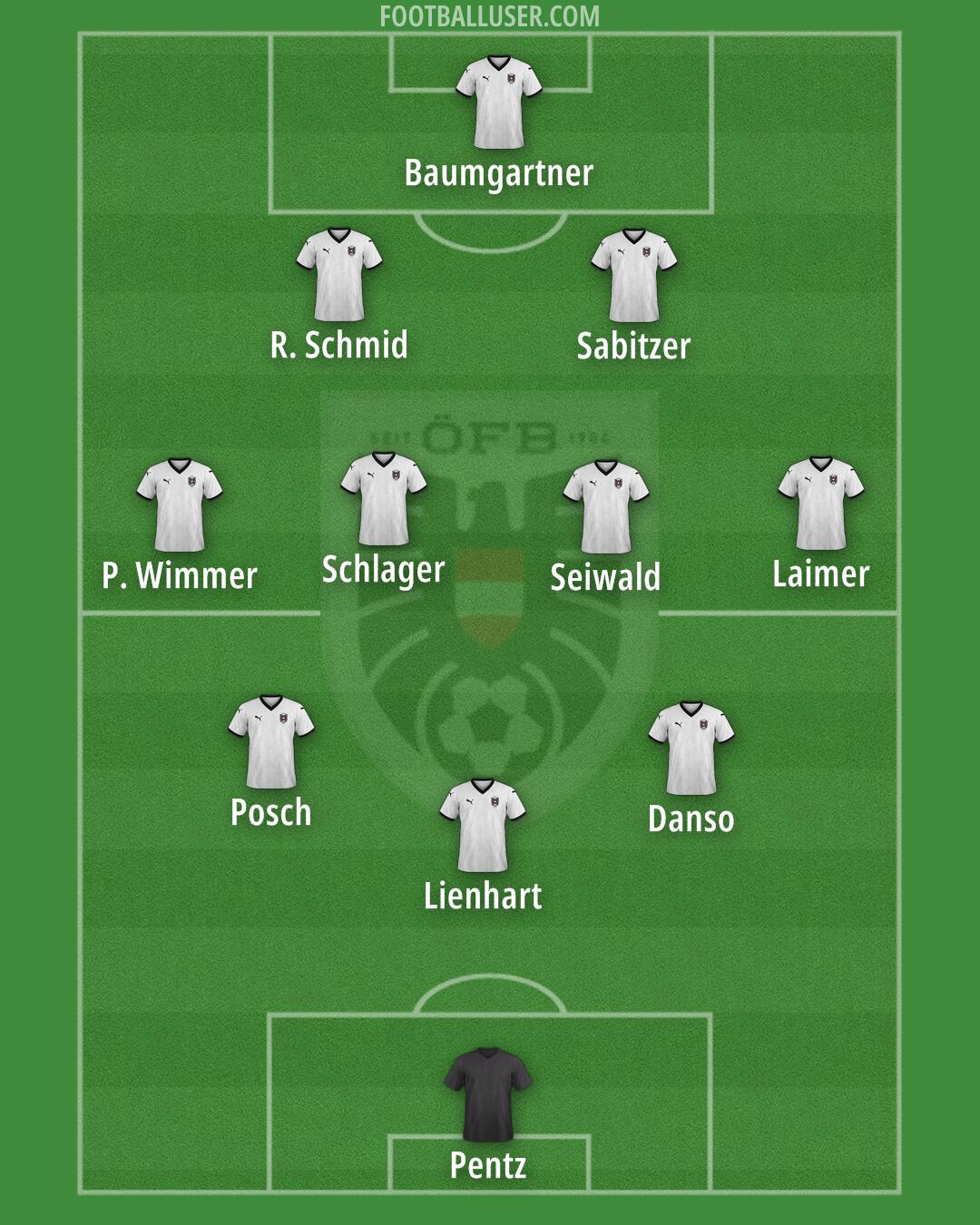 Austria Formation 2025