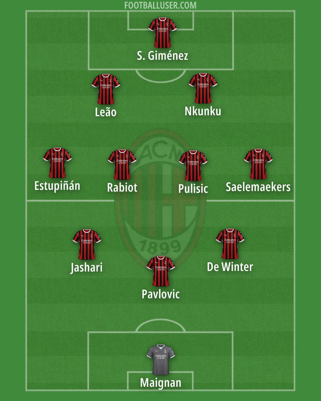 Milan Formation 2025