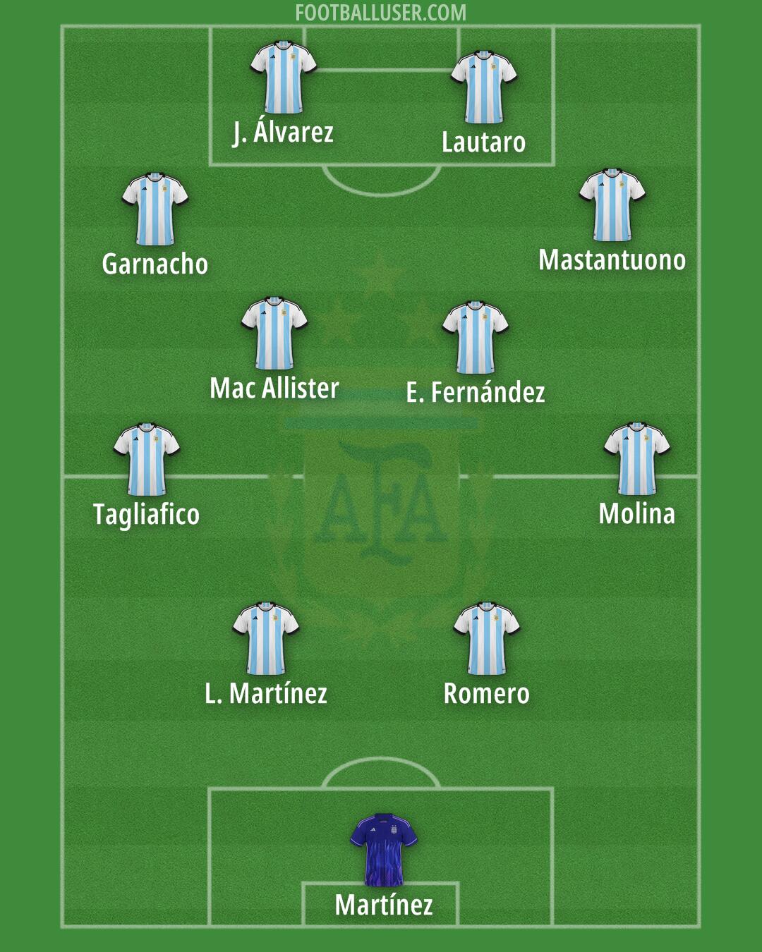 Argentina Formation 2025