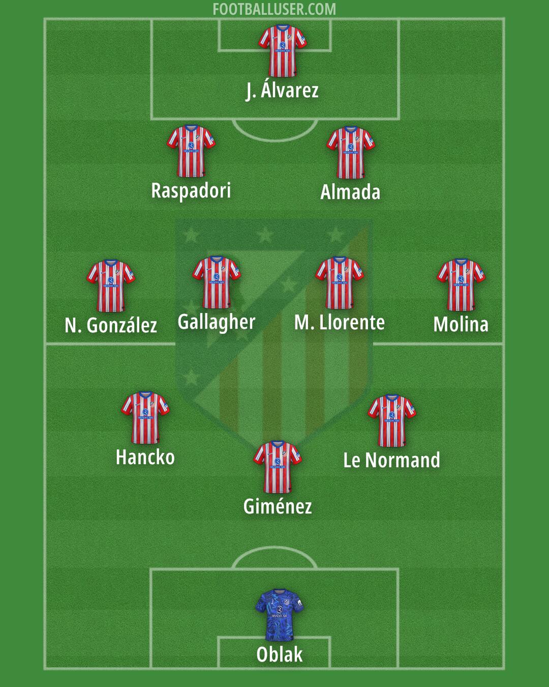 Atlético Formation 2025
