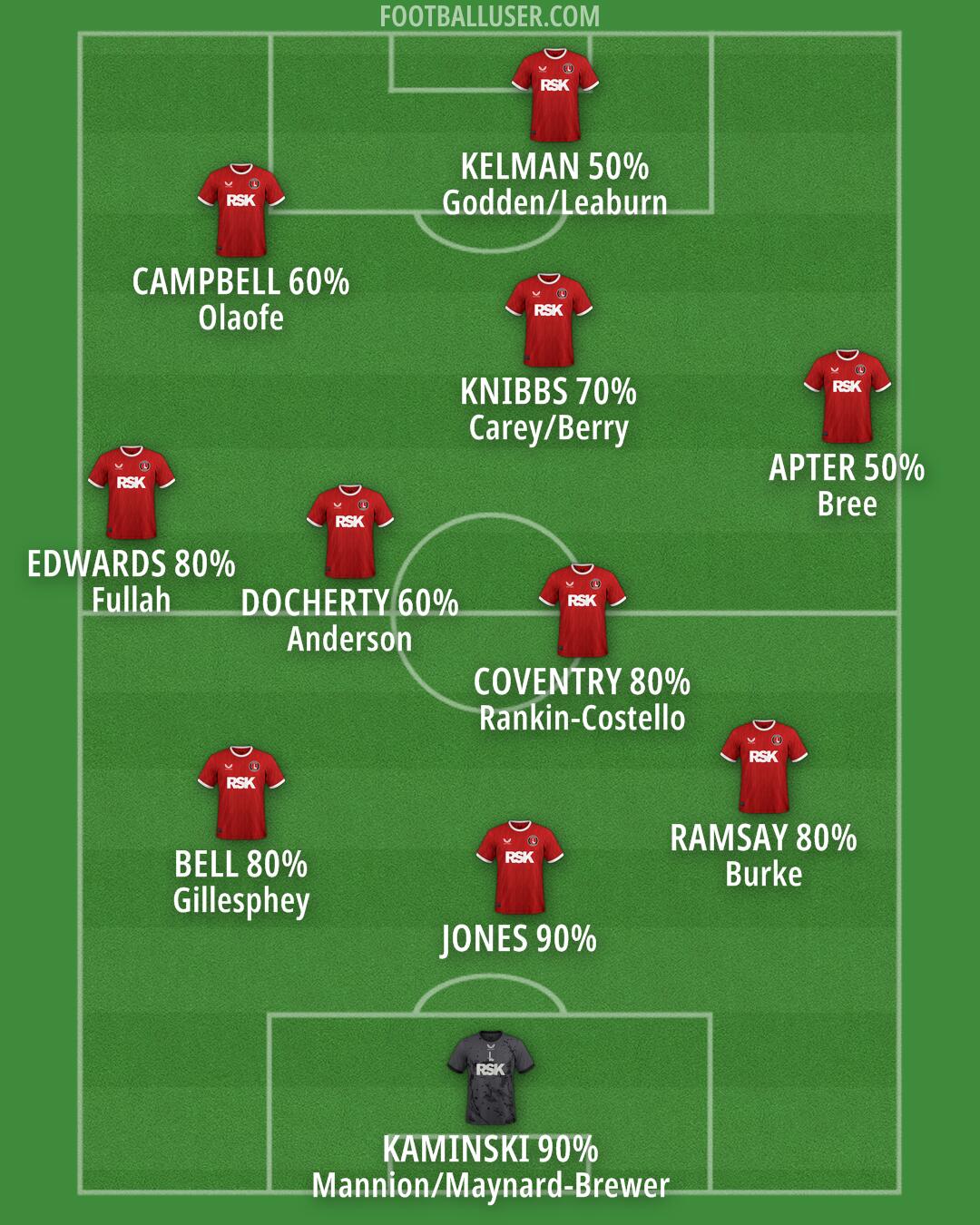 Charlton Formation 2025