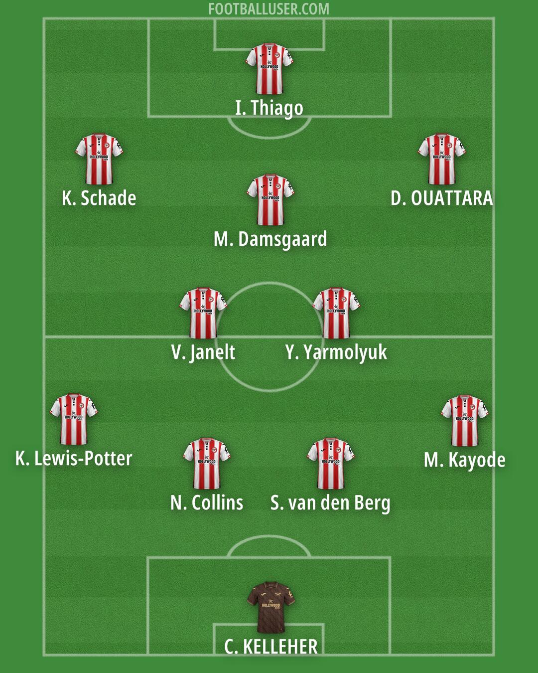 Brentford Formation 2025