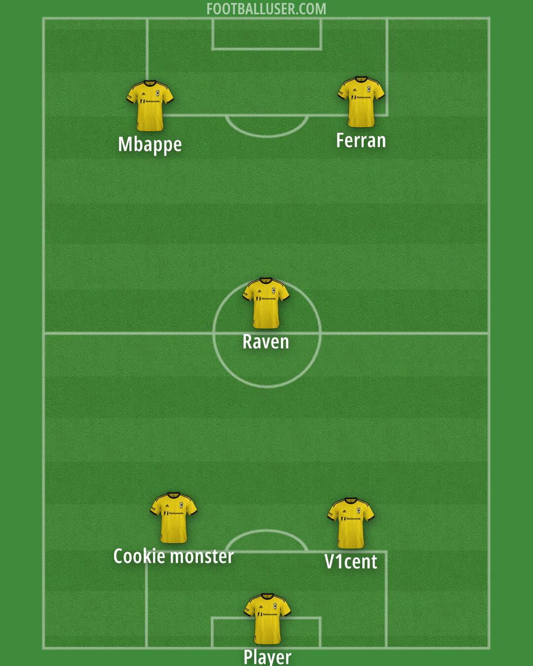 Columbus Formation 2025