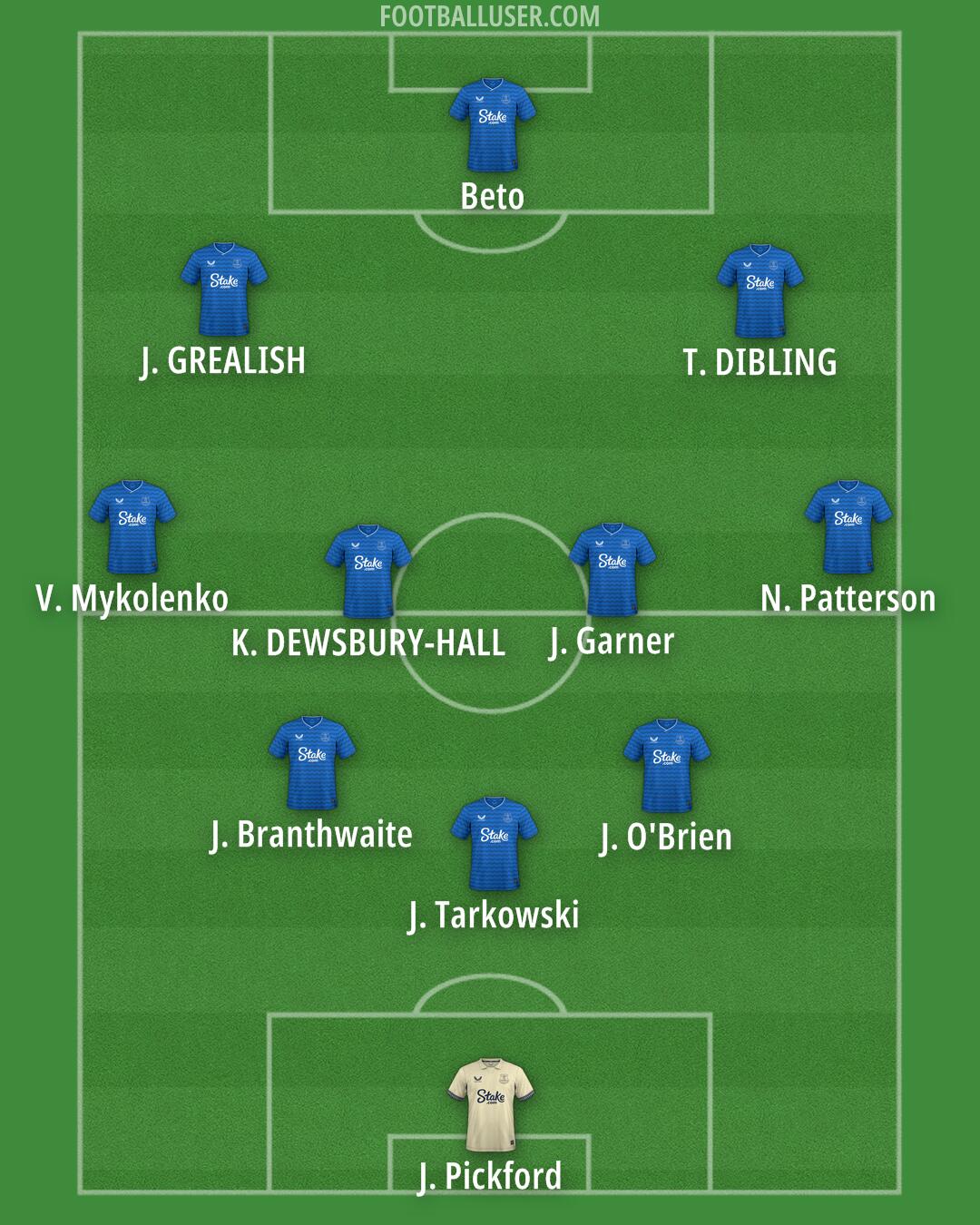 Everton Formation 2025