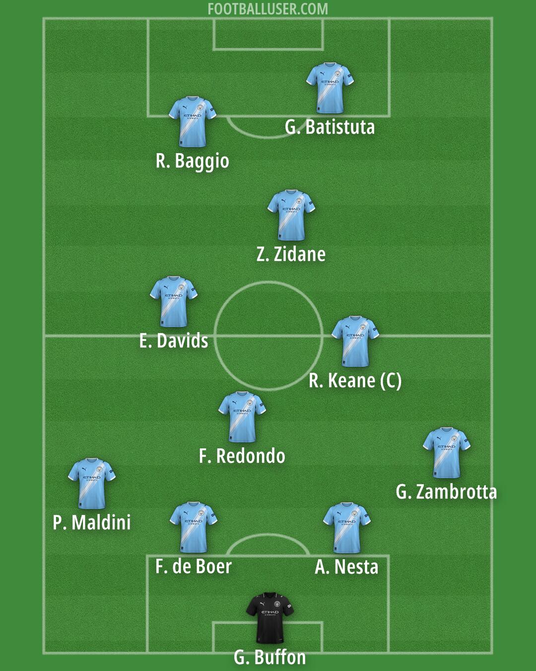 Man City Formation 2025