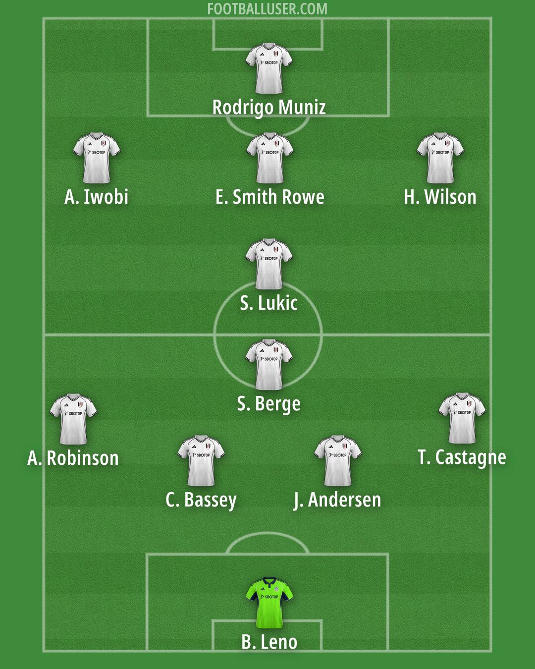 Fulham Formation 2025