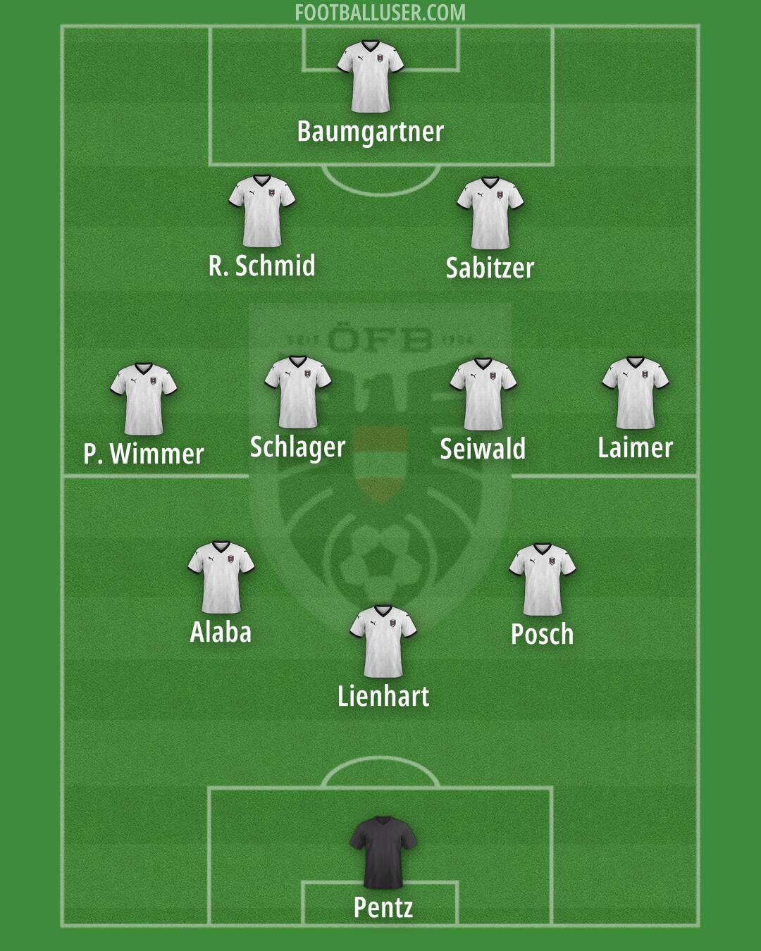 Austria Formation 2025