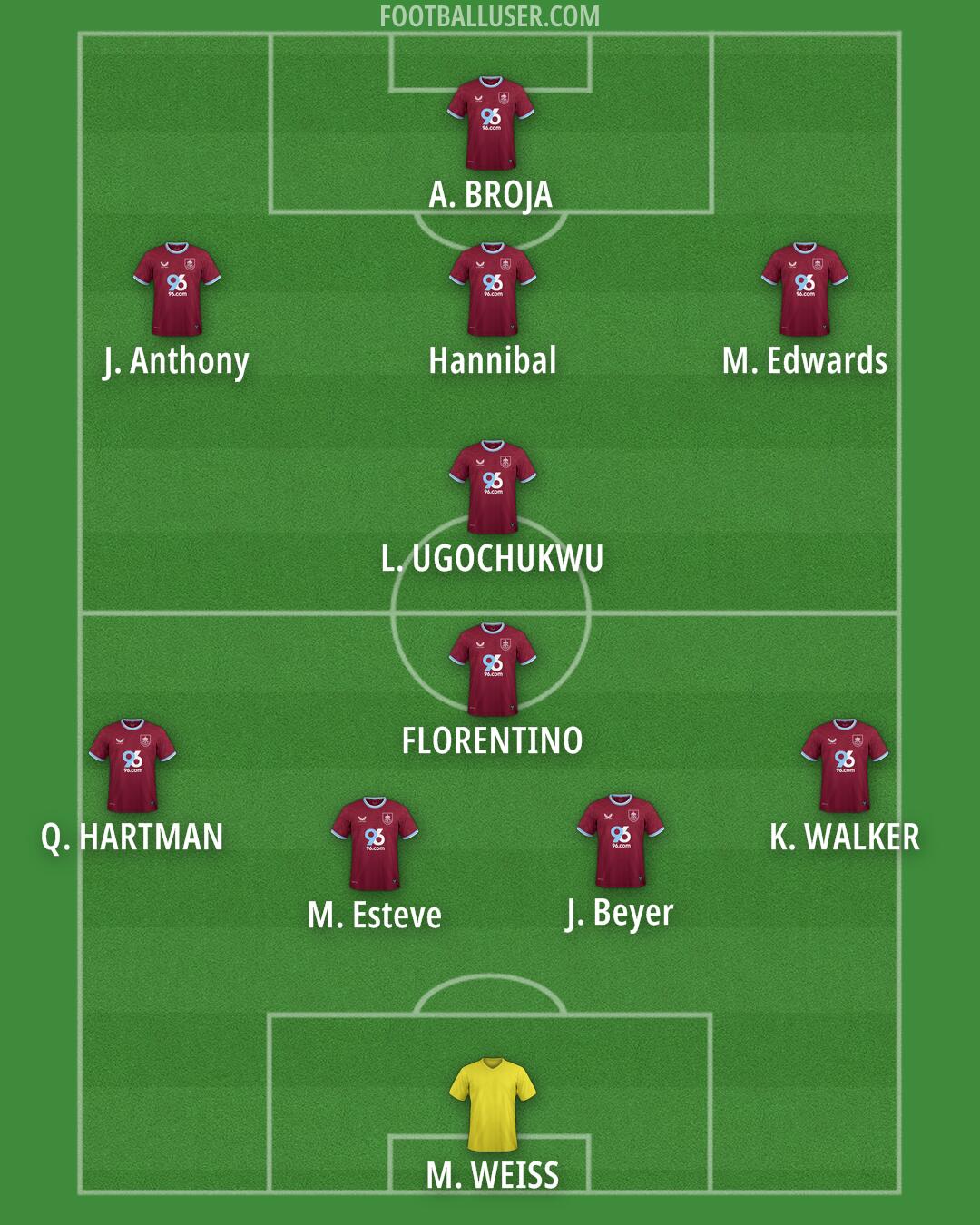 Burnley Formation 2025