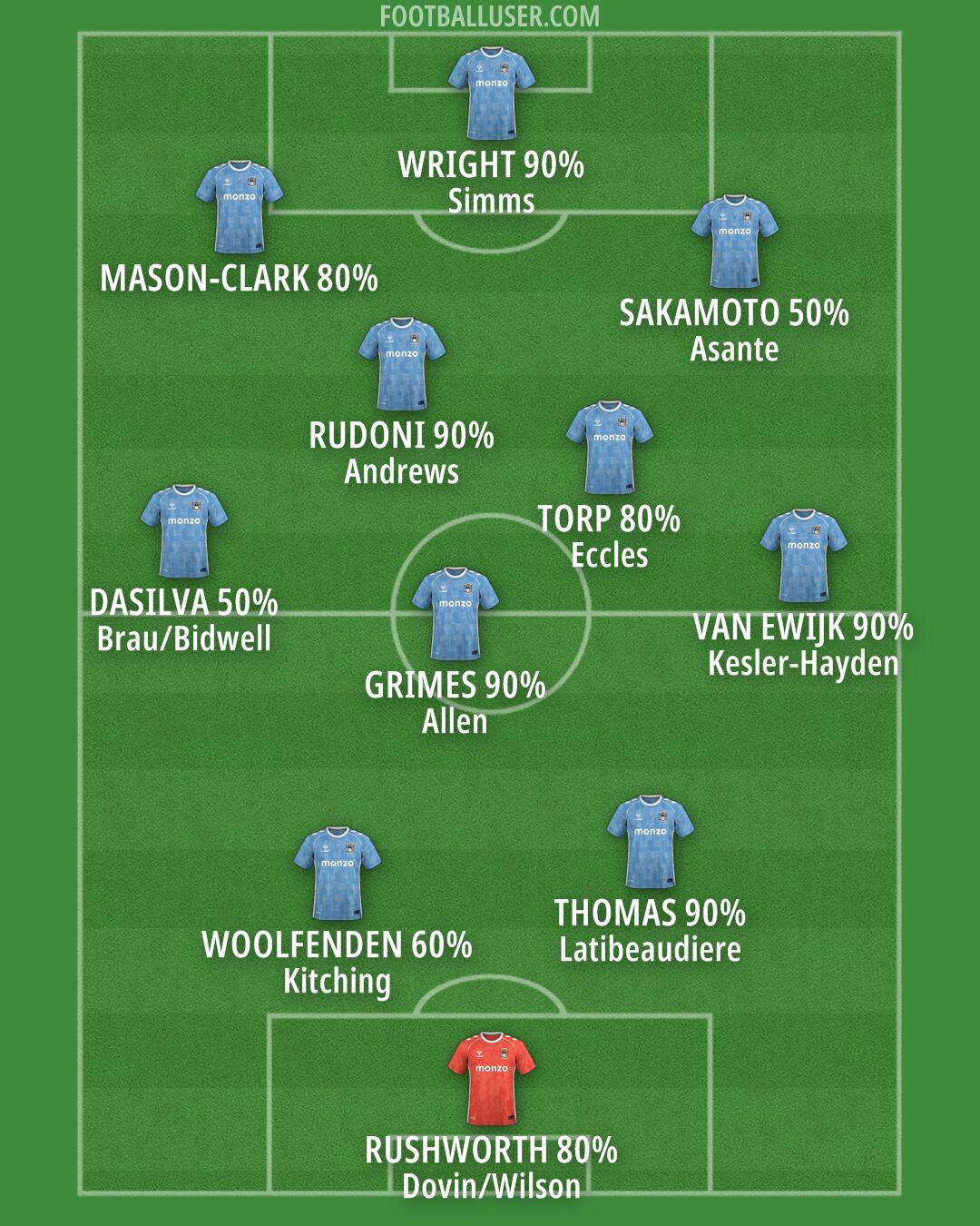 Coventry Formation 2025