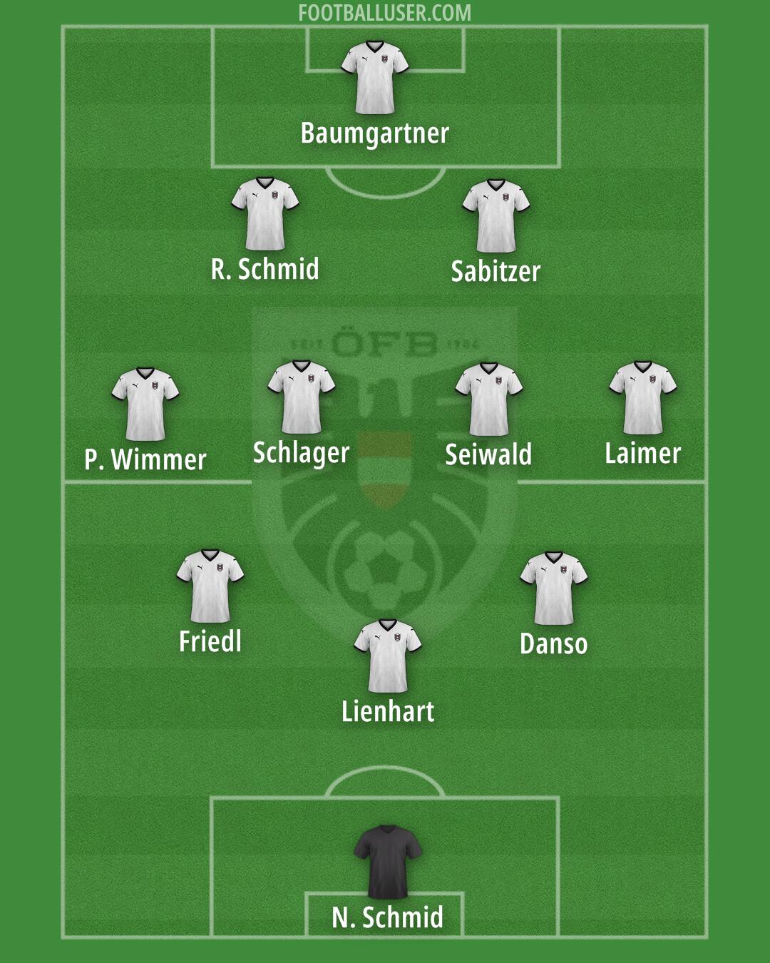 Austria Formation 2025