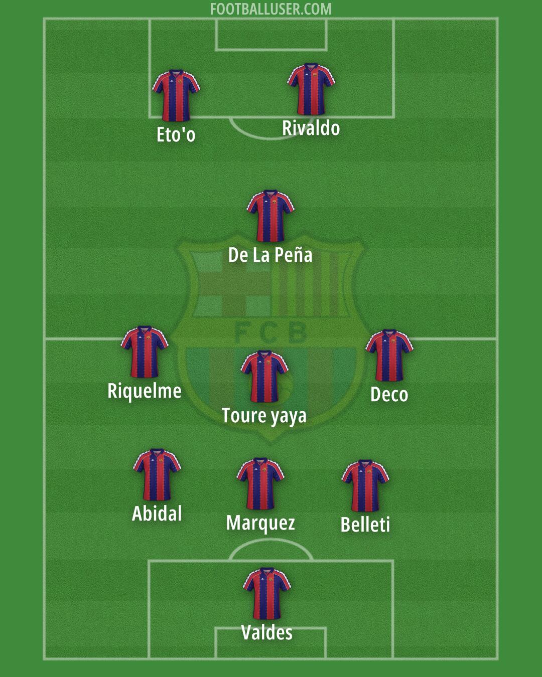 Barcelona Formation 2025