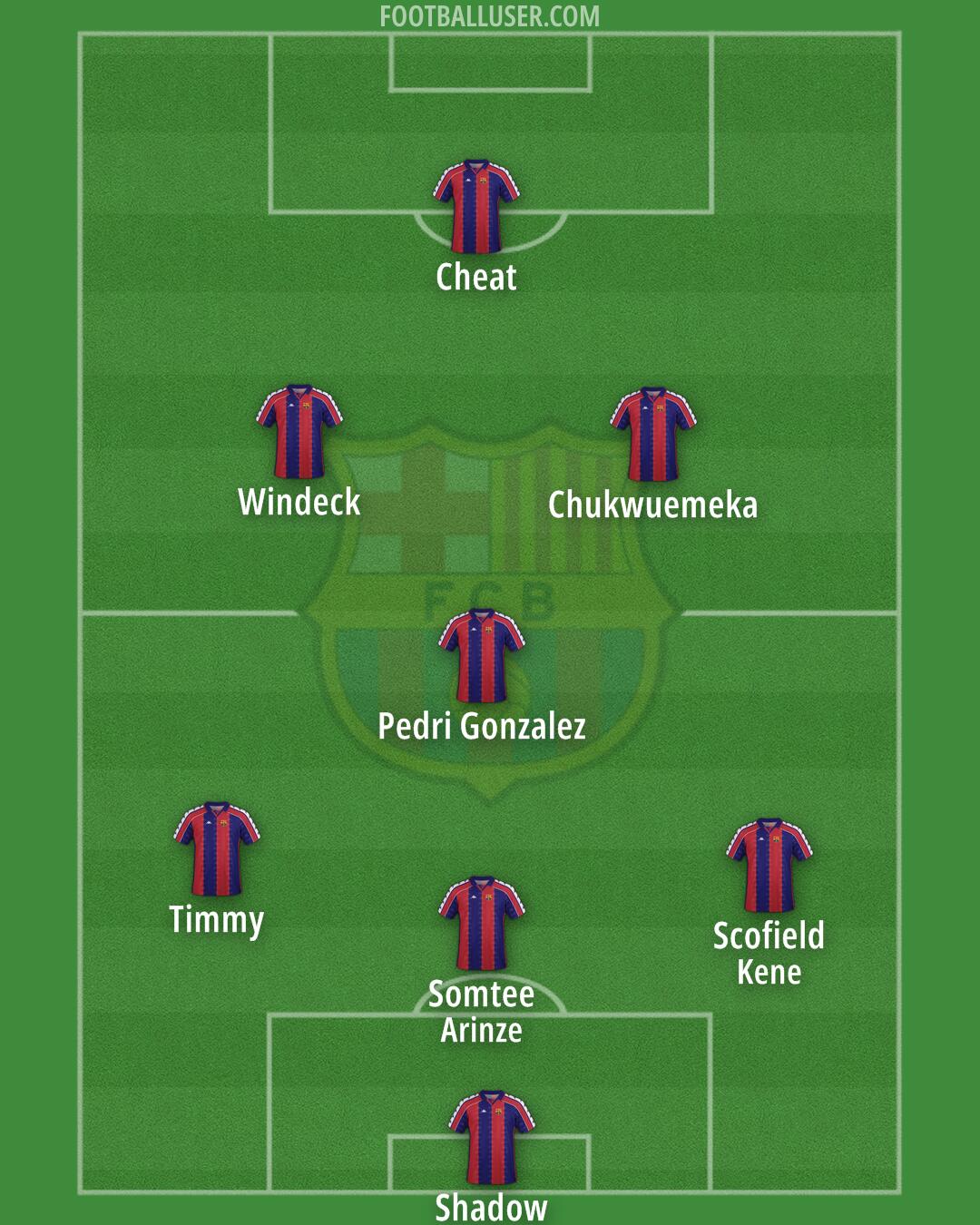 Barcelona Formation 2025