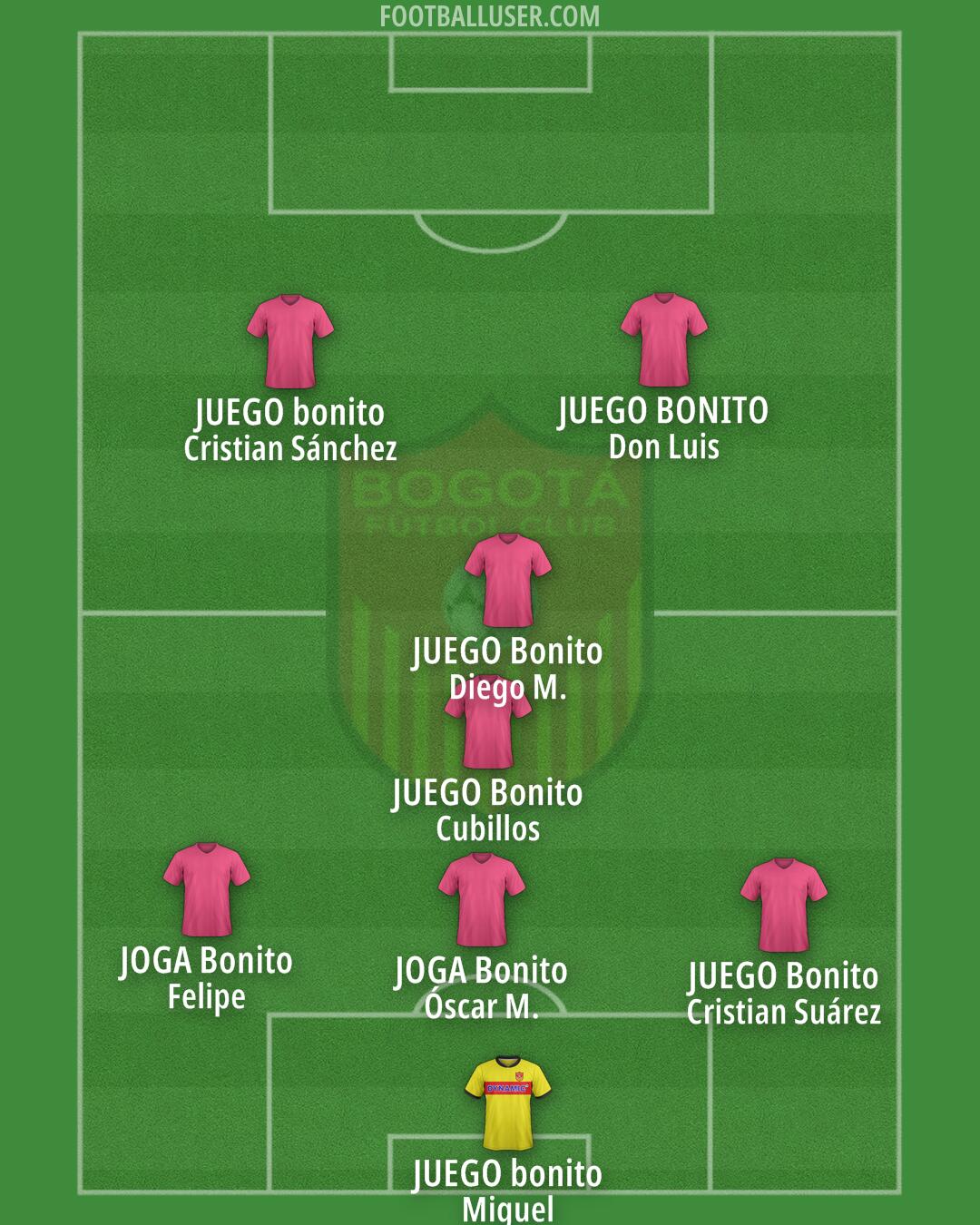 Bogotá F.C. Formation 2025