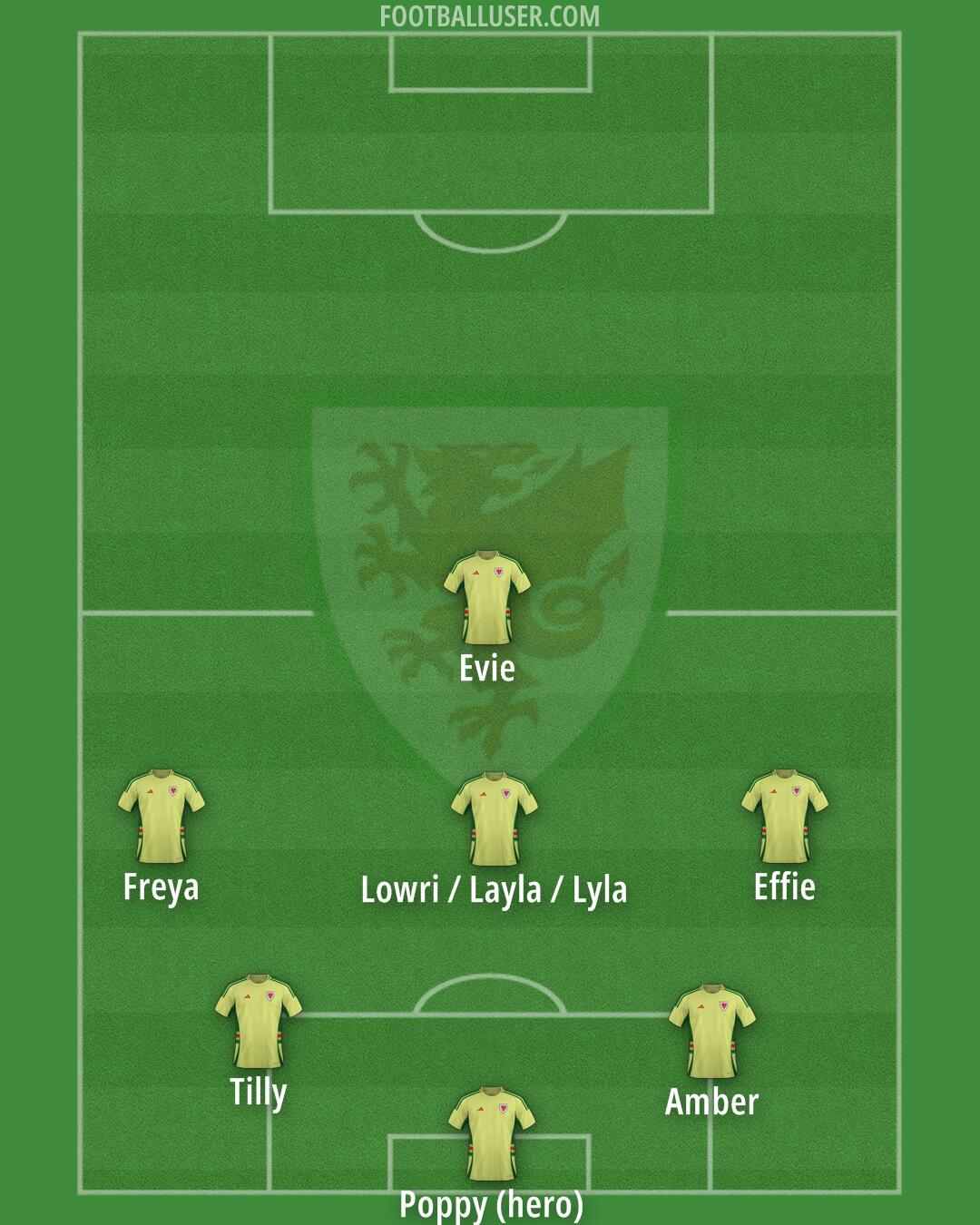 Wales Formation 2025
