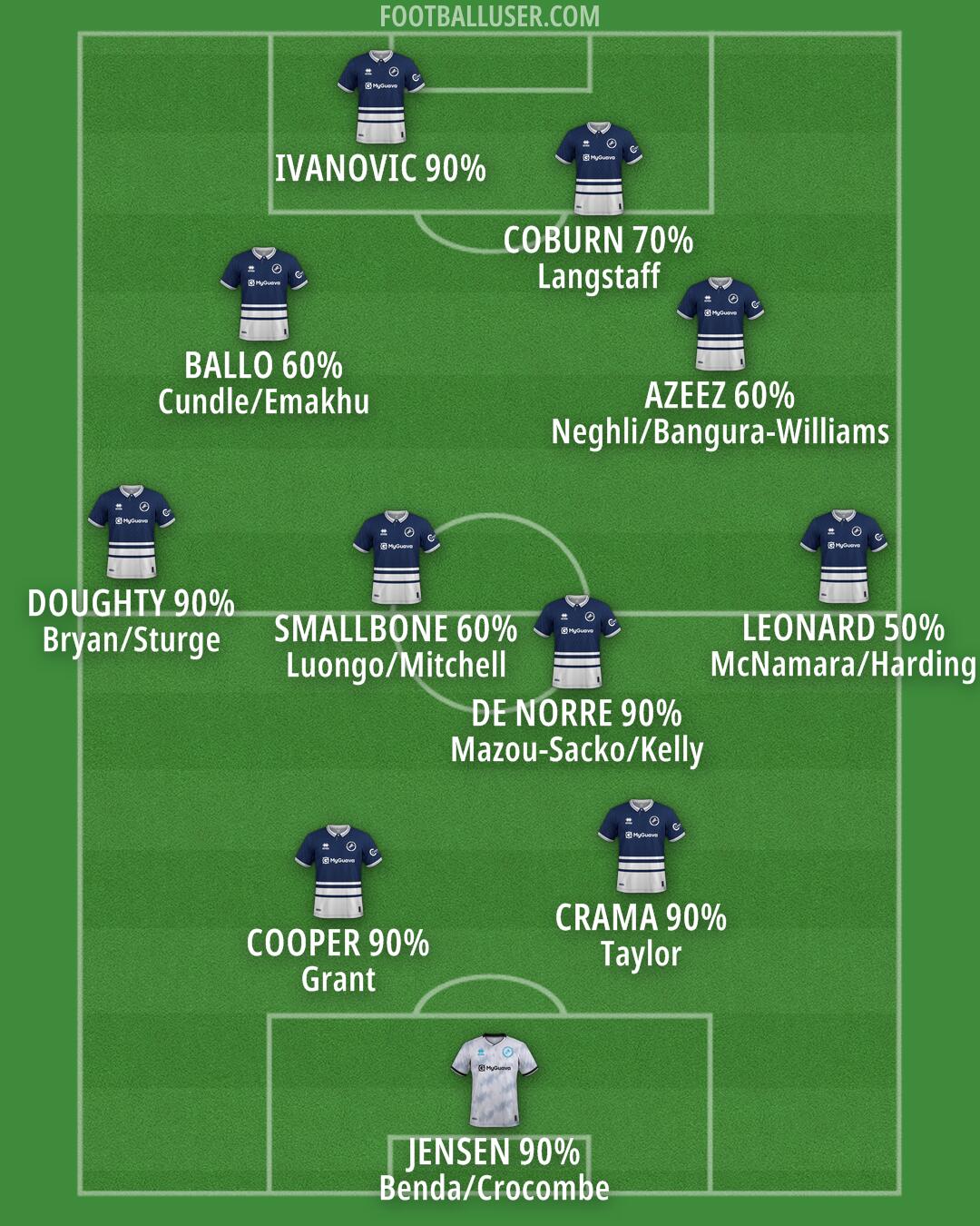 Millwall Formation 2025