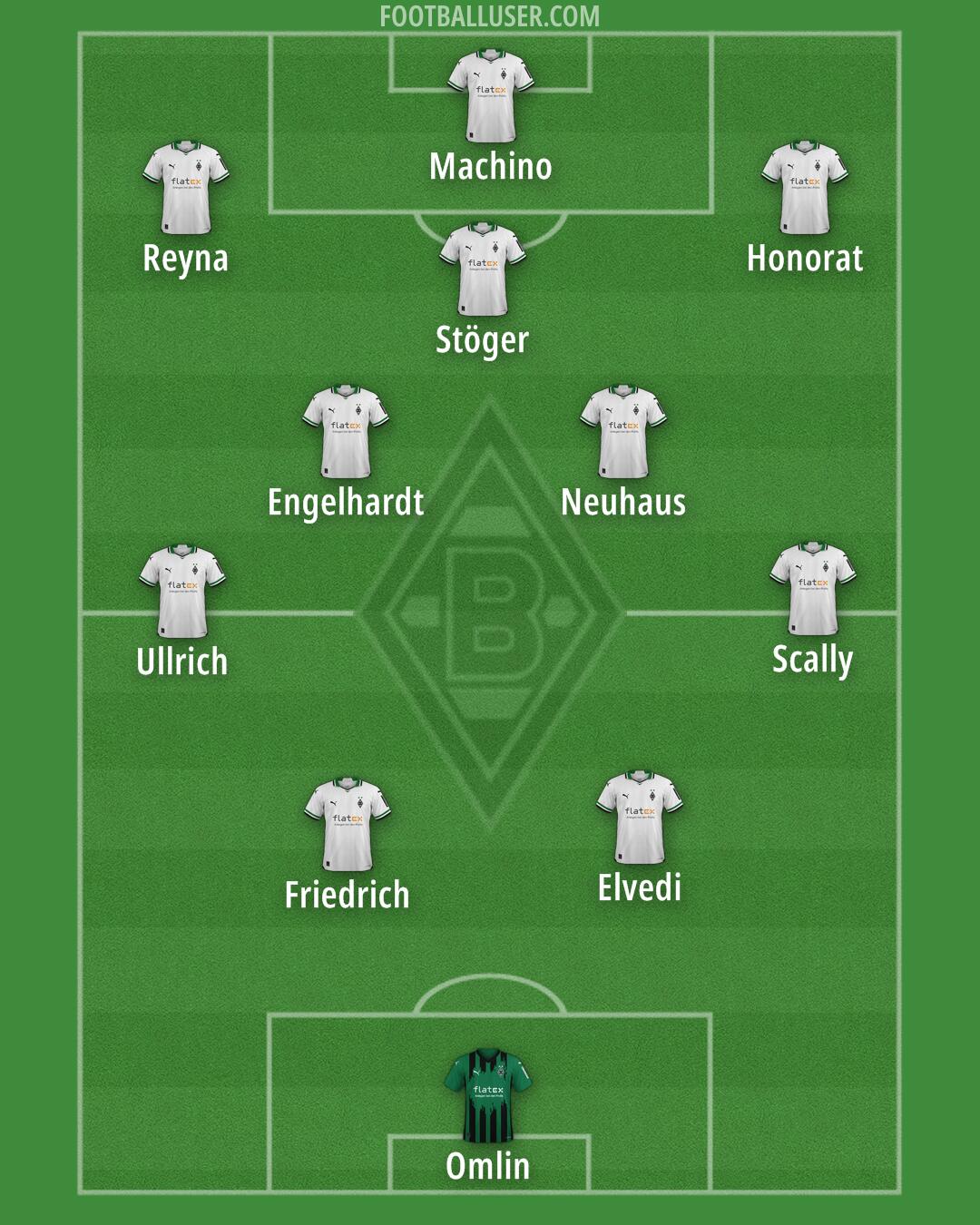 Borussia M'gladbach Formation 2025