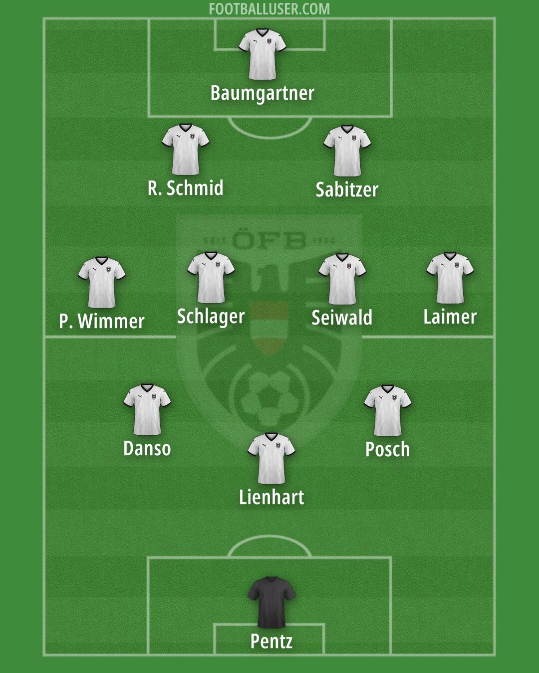Austria Formation 2025