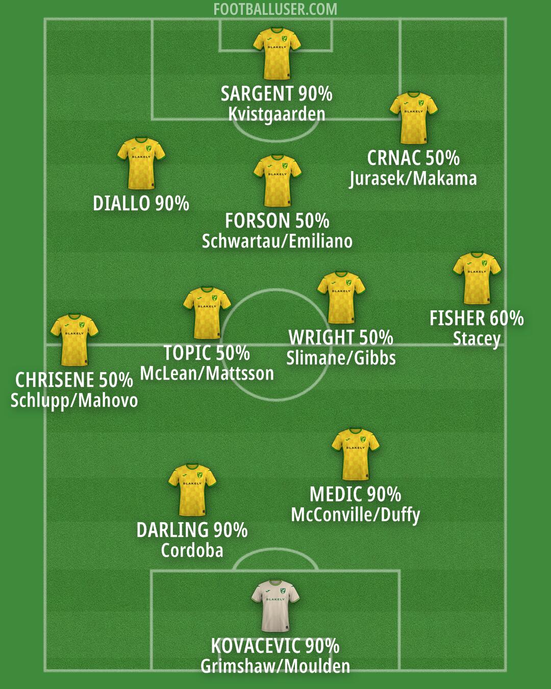 Norwich Formation 2025