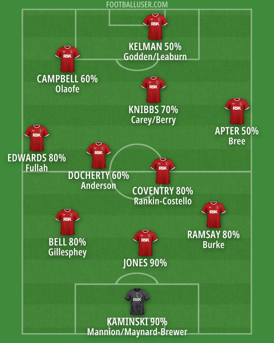Charlton Formation 2025