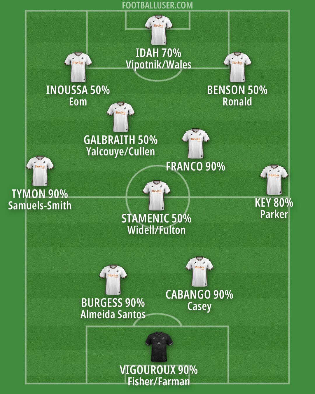 Swansea Formation 2025