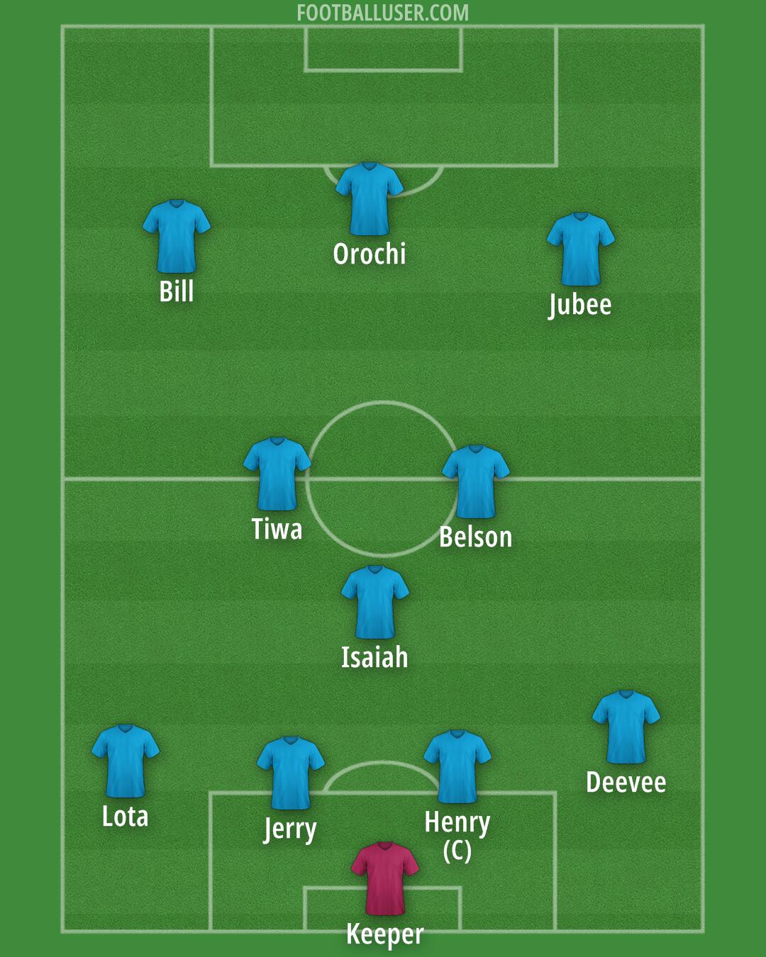 Custom Team Formation 2025