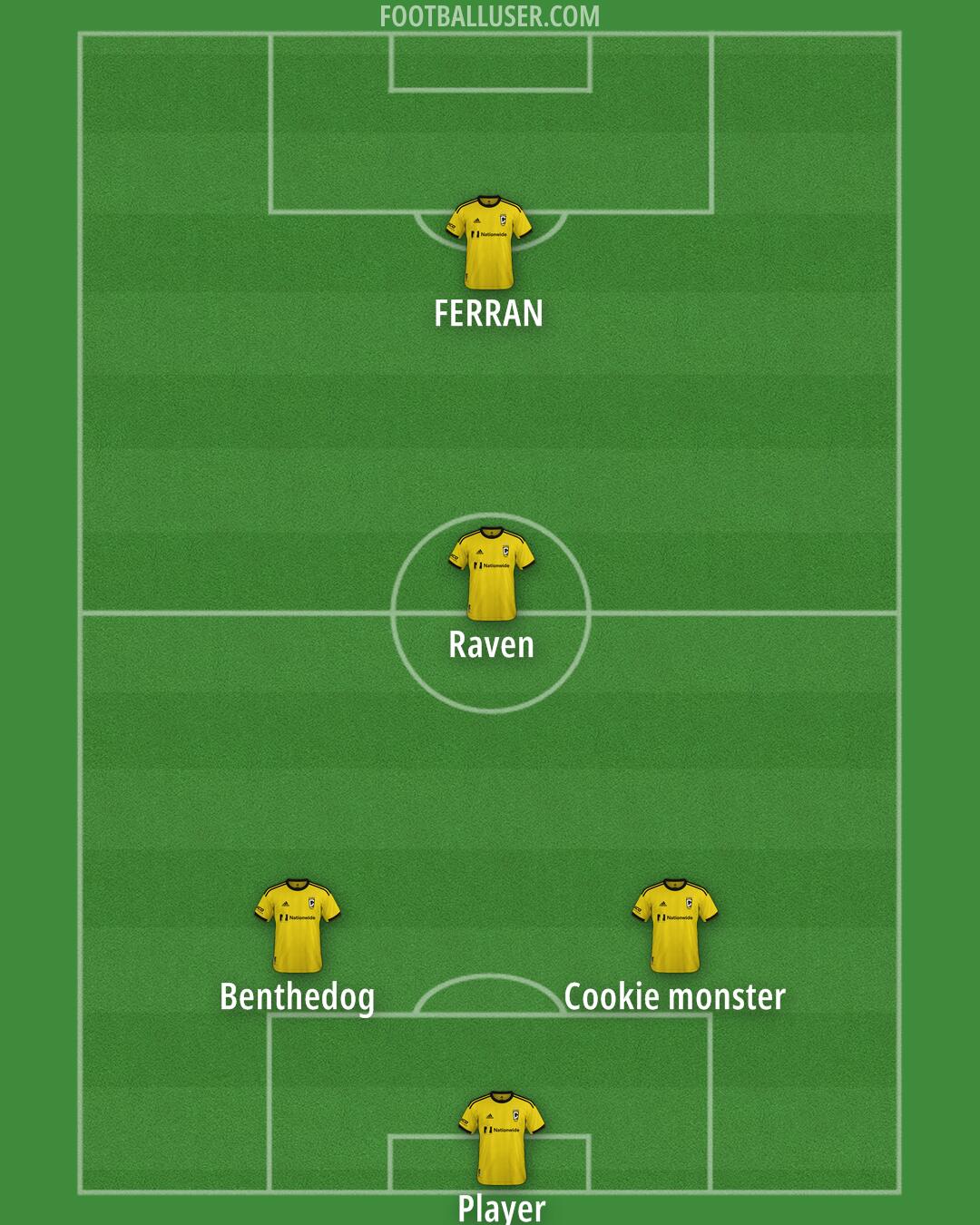 Columbus Formation 2025