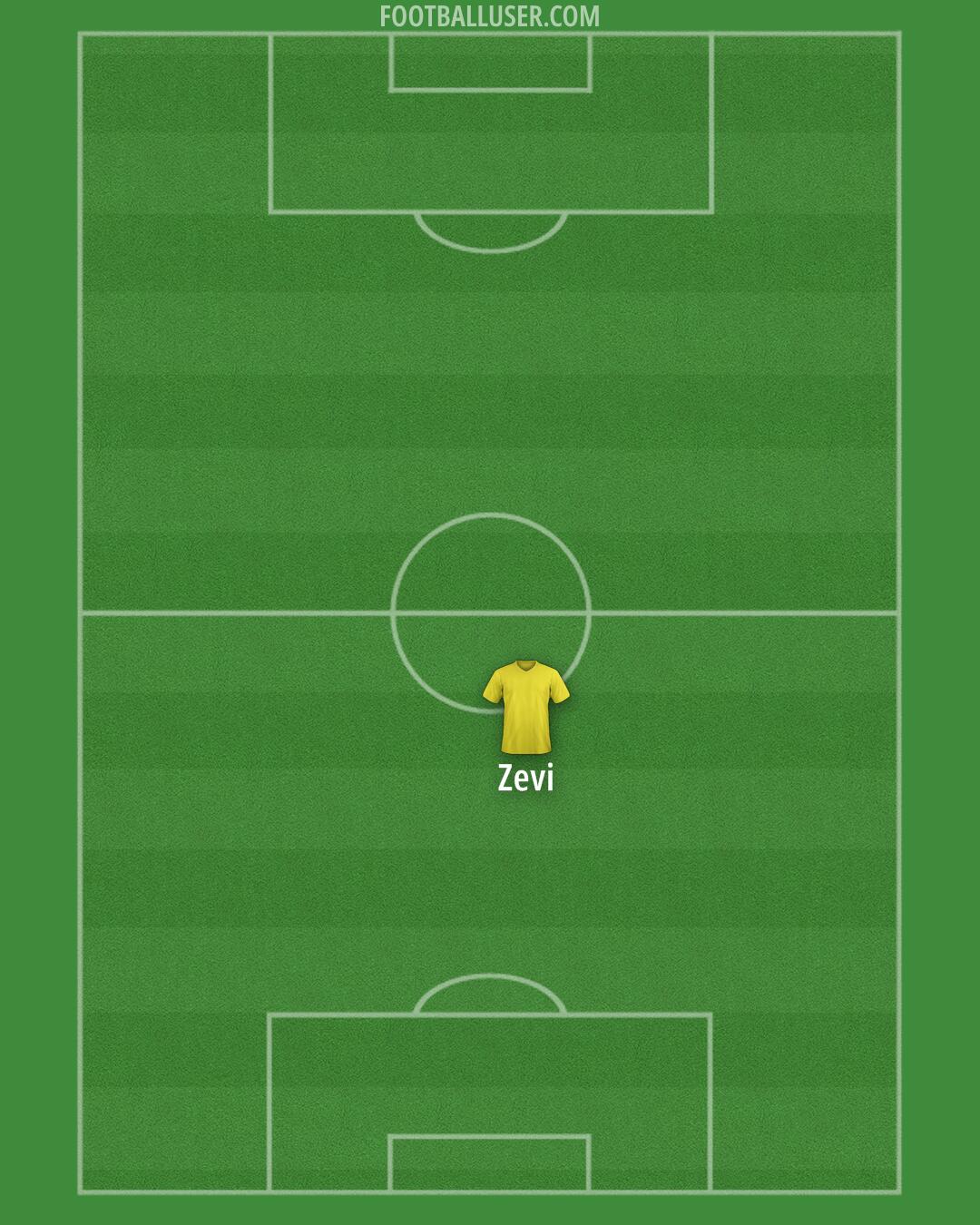 Custom Team Formation 2025