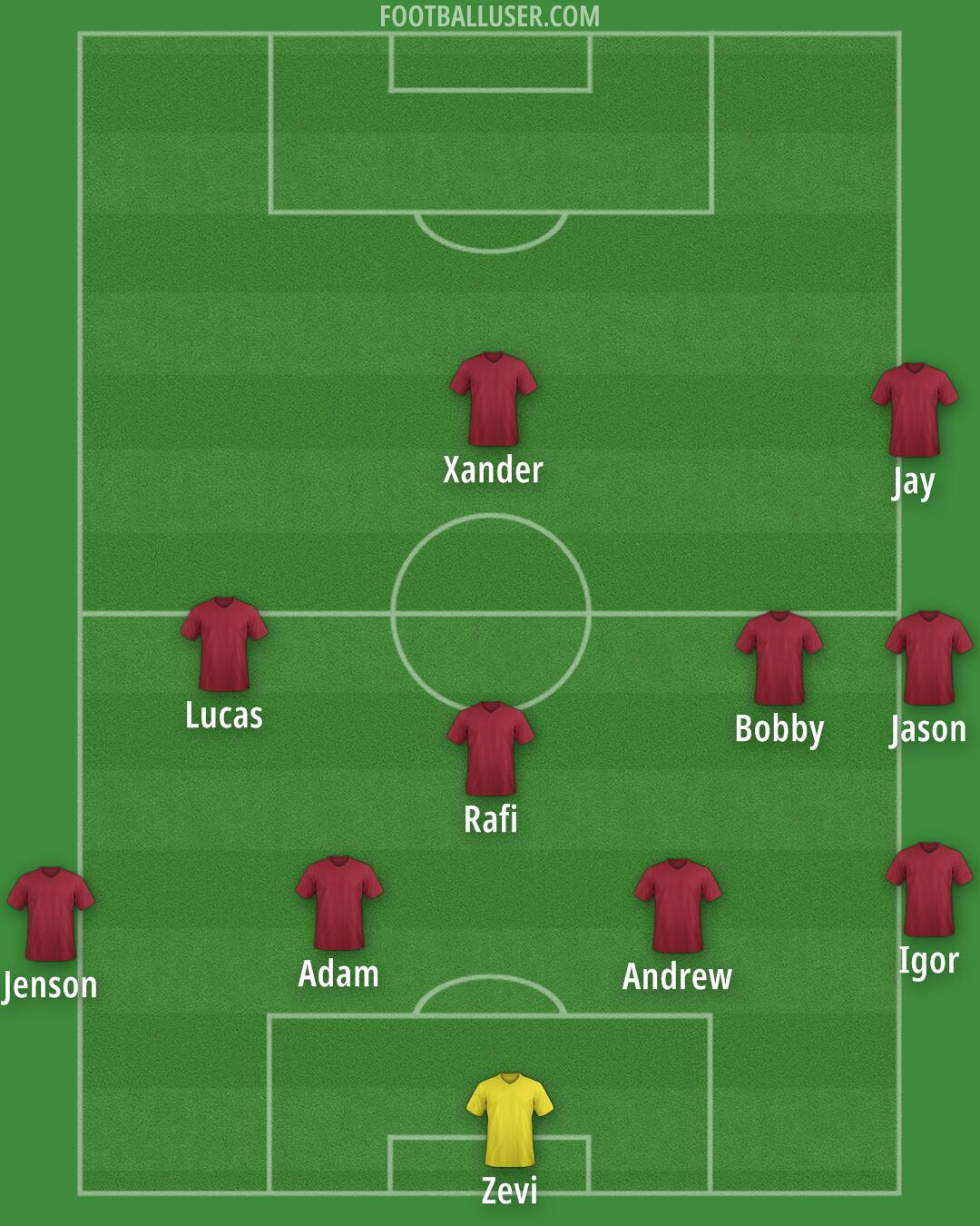 Custom Team Formation 2025