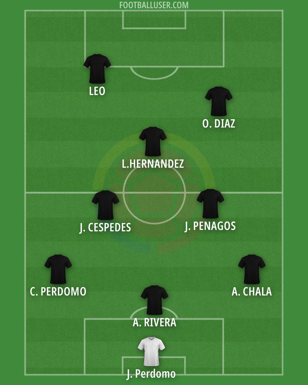 Colombia Formation 2025