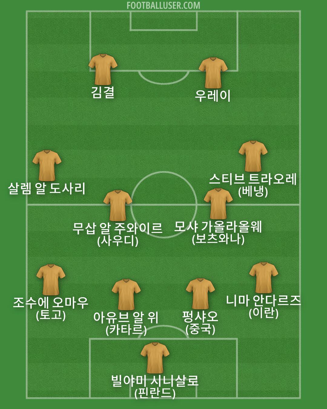 Custom Team Formation 2025