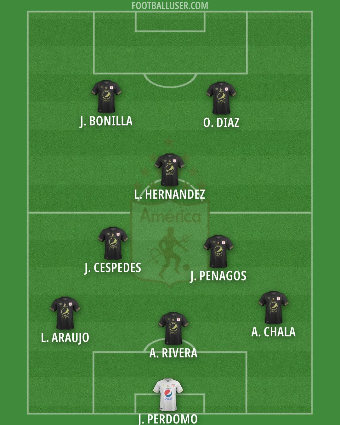 América de Cali Formation 2025