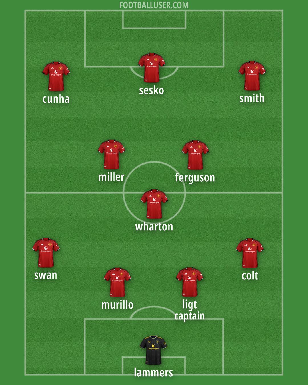 Man Utd Formation 2025