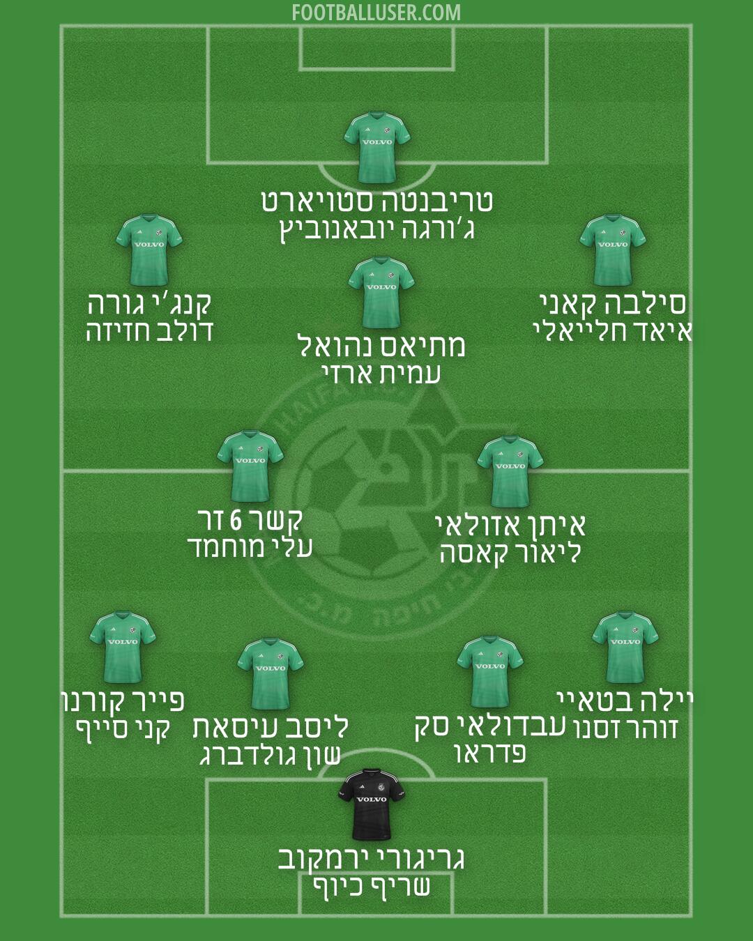 Maccabi Haifa Formation 2025