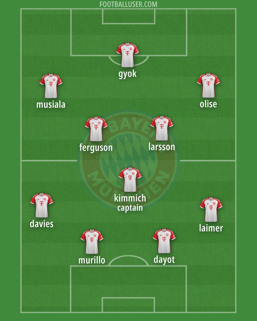 FC Bayern Formation 2025