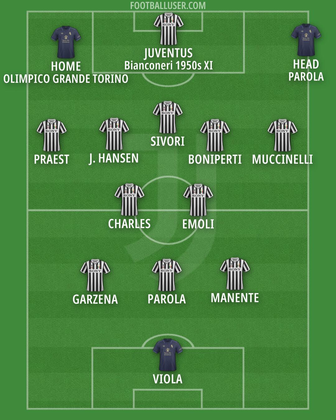 Juventus Formation 2025
