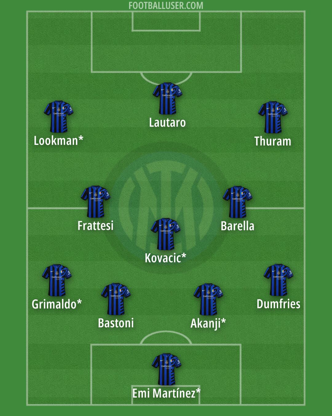 Inter Formation 2025