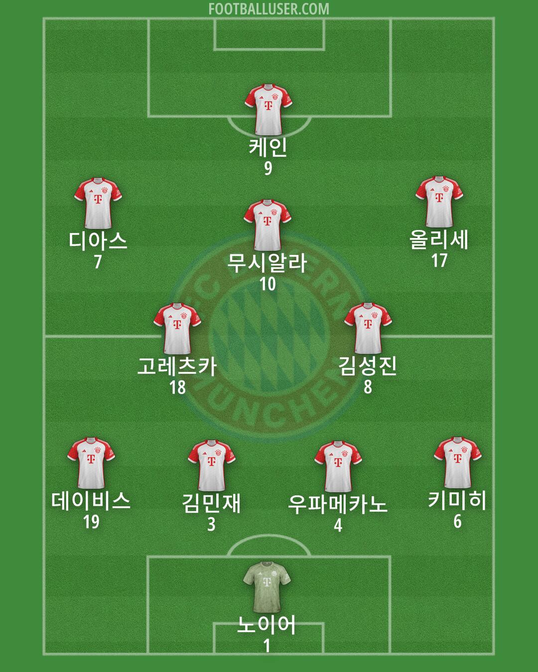FC Bayern Formation 2025