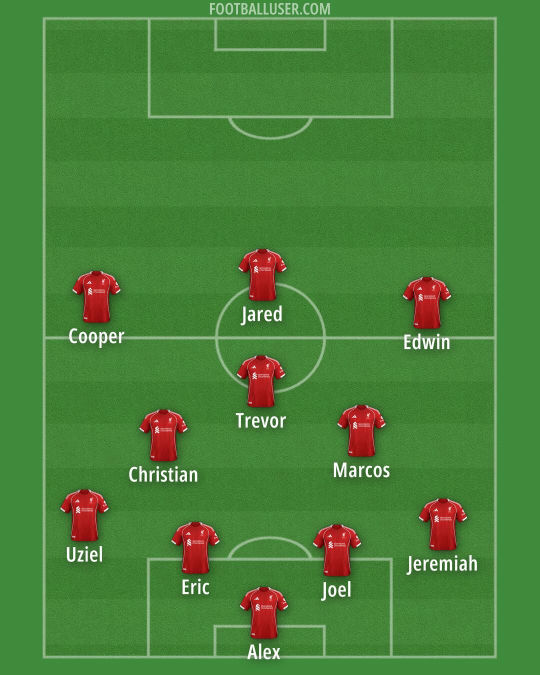 Liverpool Formation 2025