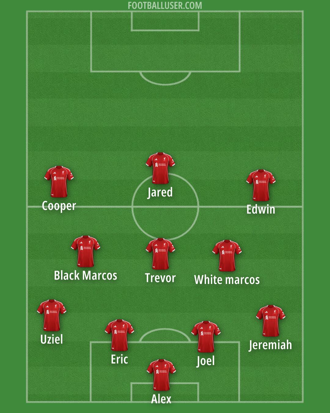 Liverpool Formation 2025