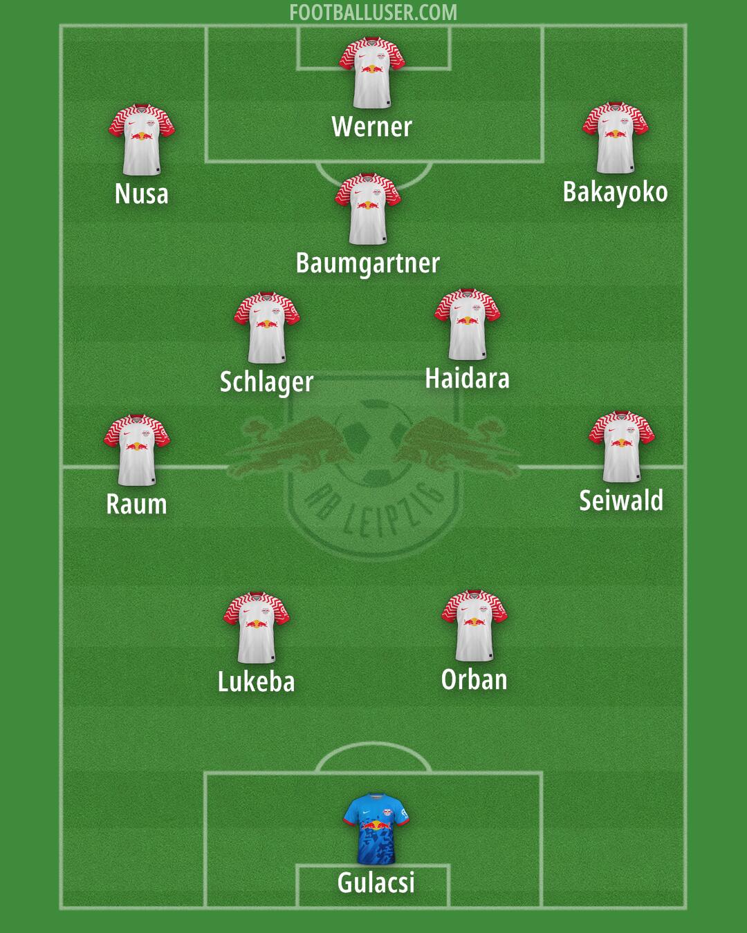RB Leipzig Formation 2025