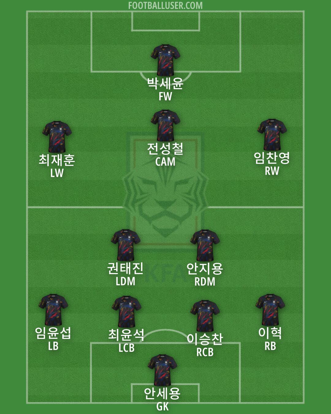 South Korea Formation 2025